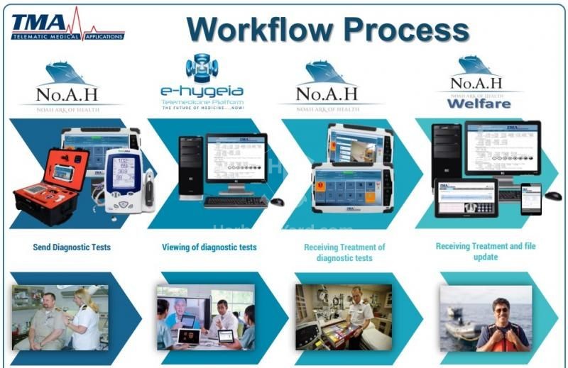 TMA No.A.H. Telemedicine Case